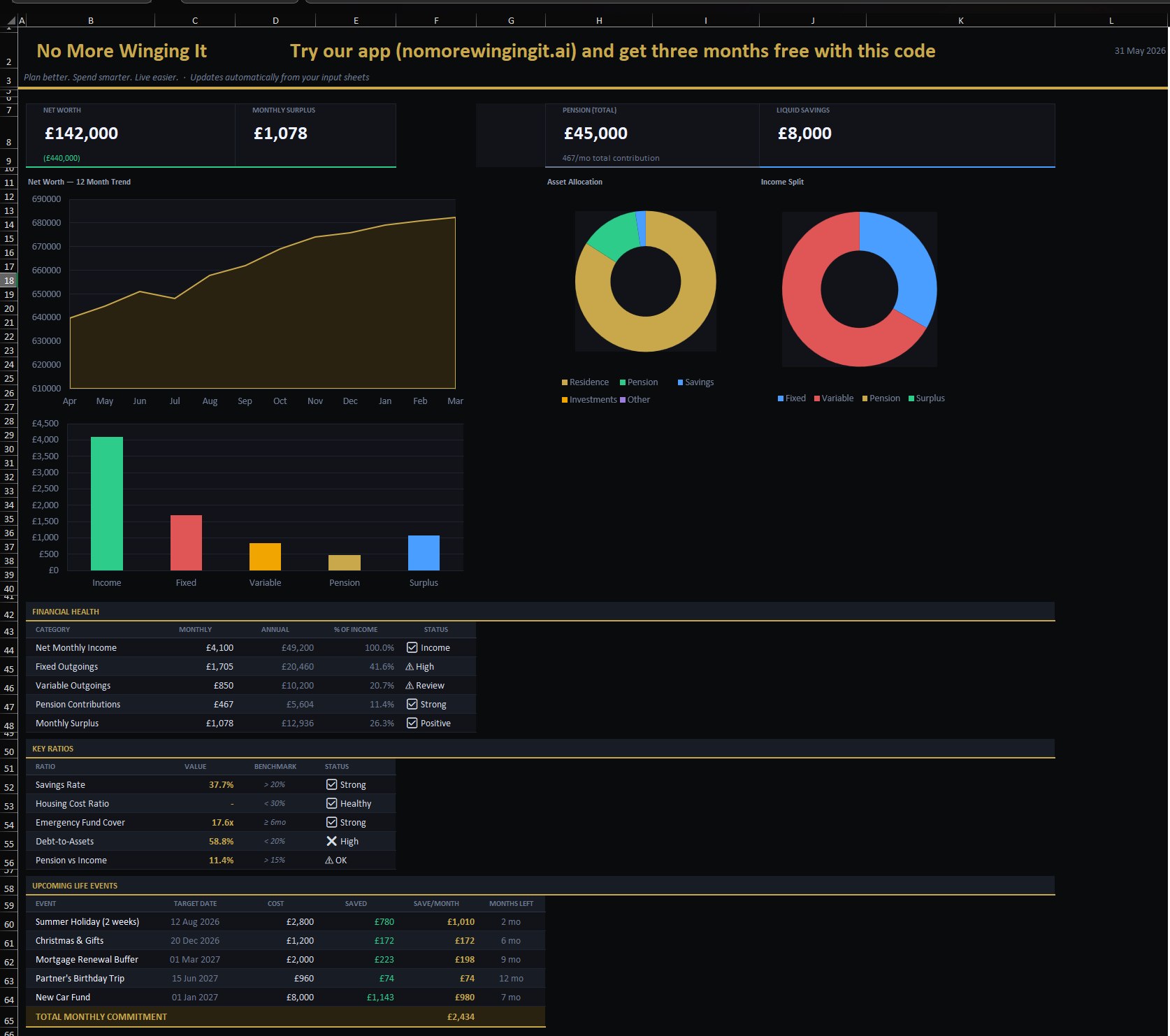 UK Personal Finance Spreadsheet Dashboard